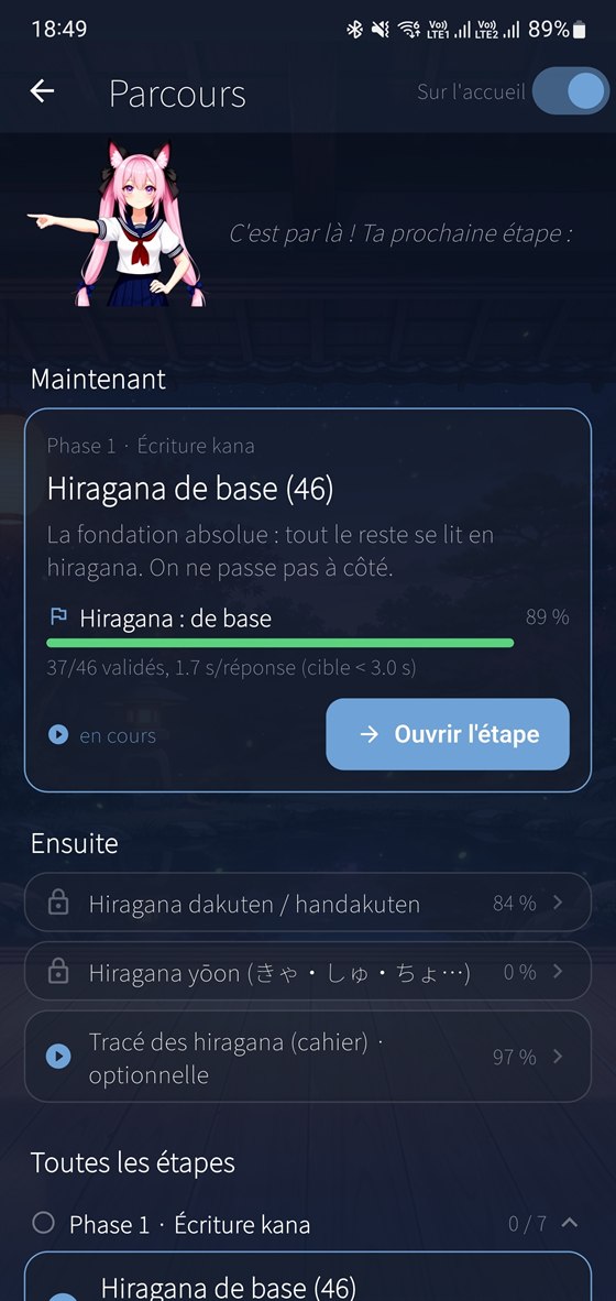 Le parcours, calculé depuis vos résultats
