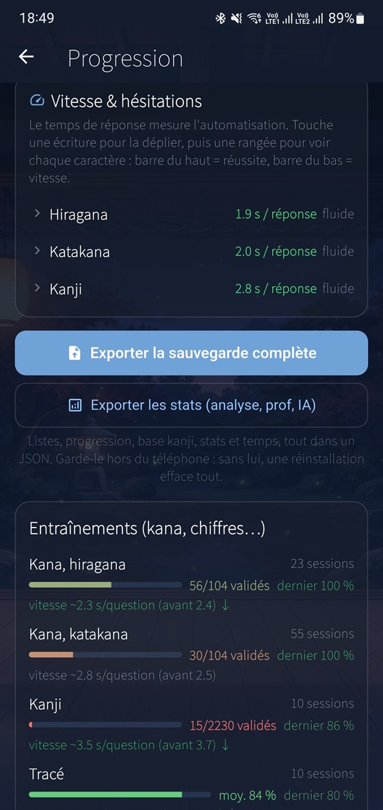 Vitesse et hésitations